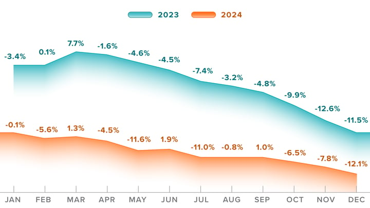 ATR-2024-Year-End_Front PVR Graph