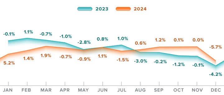 ATR-2024-Year-End_GAP