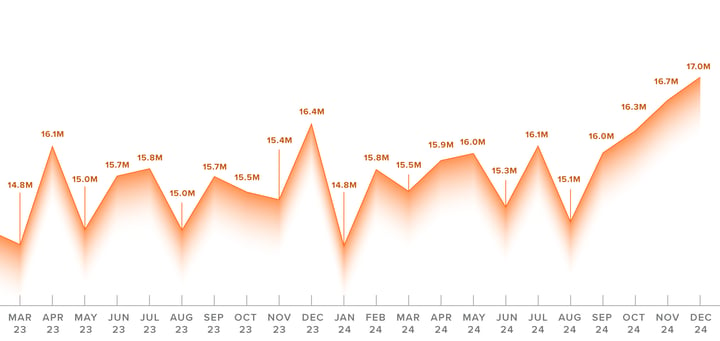 ATR-2024-Year-End_SAAR MONTHLY