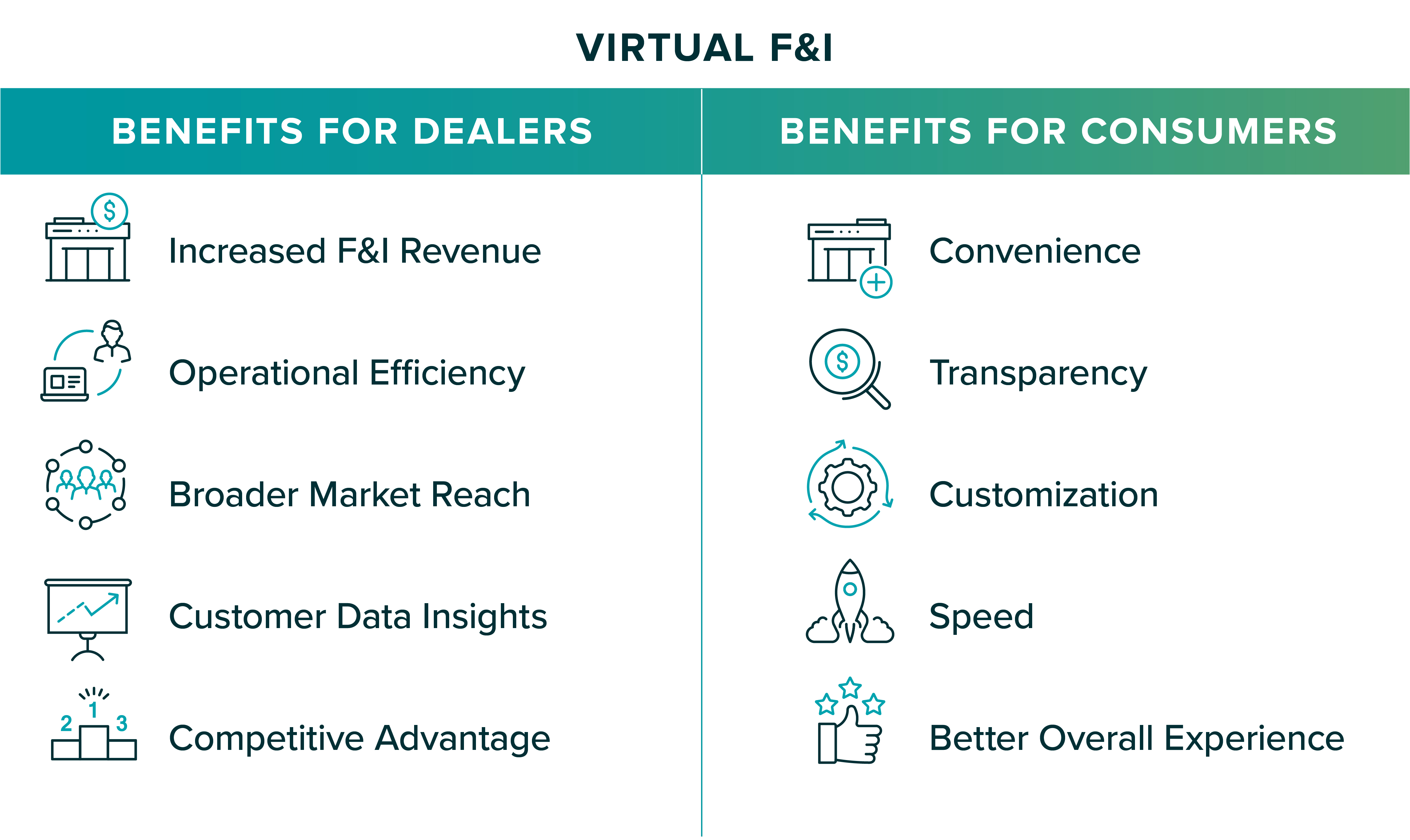 Graphic-Consumer vs Dealer Benefits