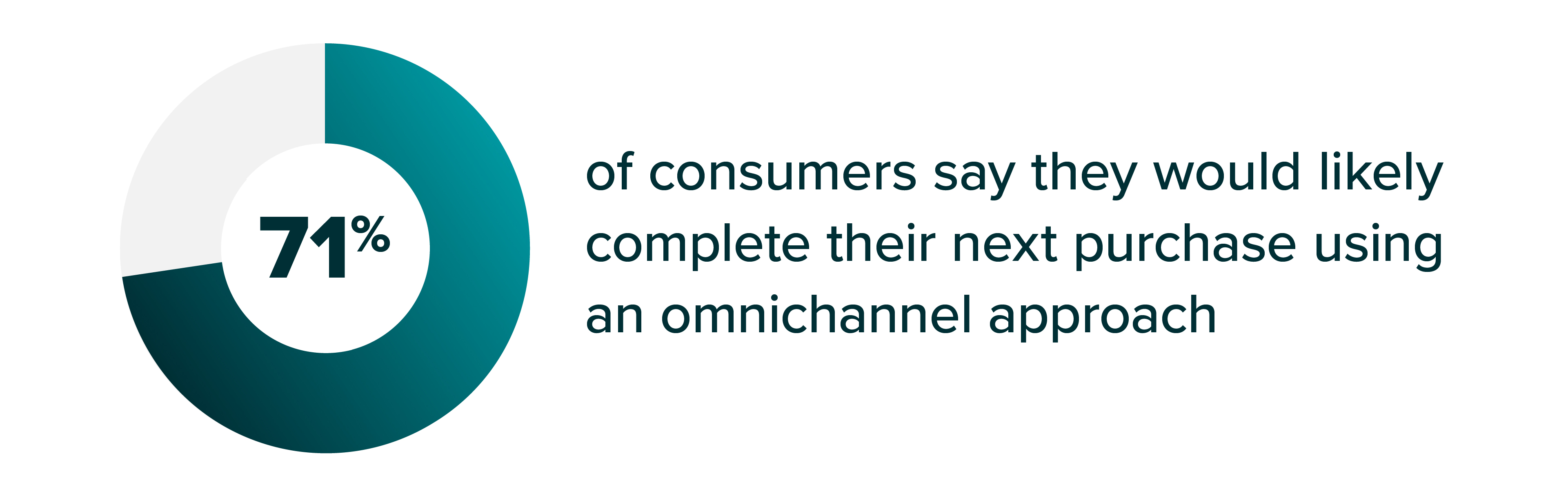 Omnichannel Approach